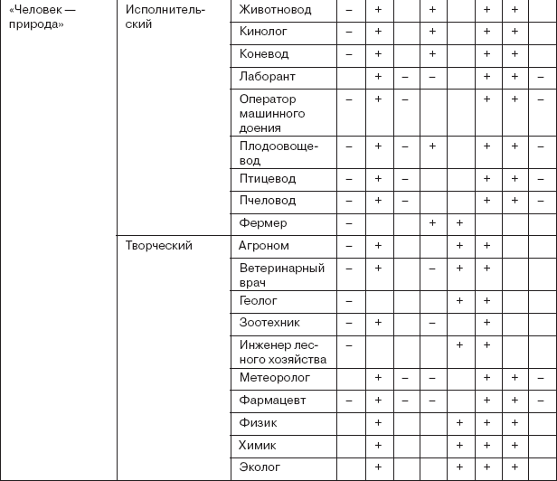 Работа и личность. Трудоголизм, перфекционизм, лень - _10.png