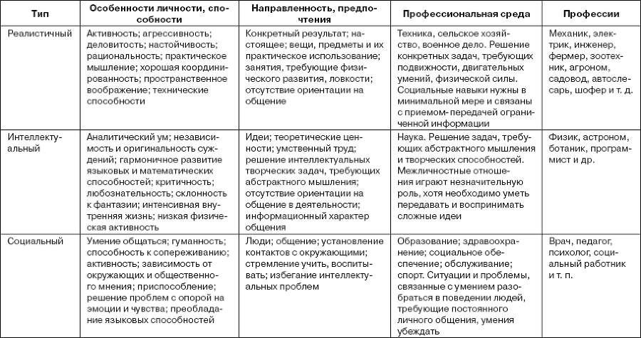 Работа и личность. Трудоголизм, перфекционизм, лень - _11.png