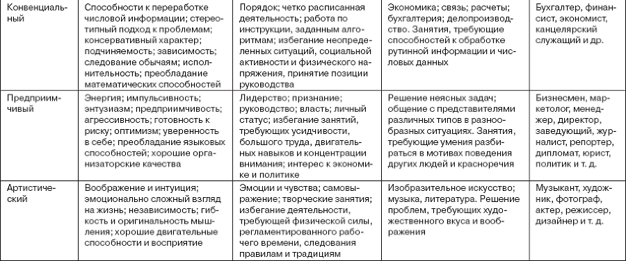 Работа и личность. Трудоголизм, перфекционизм, лень - _12.png