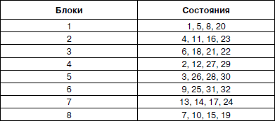 Психология взрослости - _139.jpg