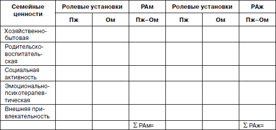 Психология взрослости - _142.jpg