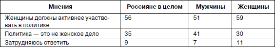 Психология взрослости - _65.jpg