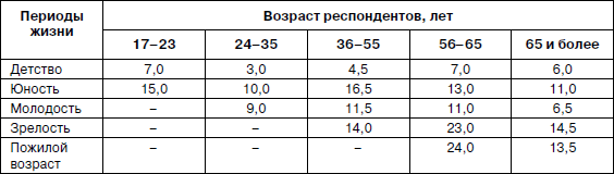 Психология взрослости - _68.jpg