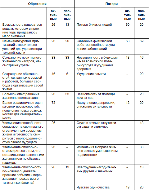 Психология взрослости - _72.jpg