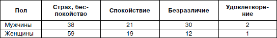 Психология взрослости - _75.jpg