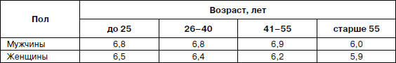 Психология взрослости - _9.jpg