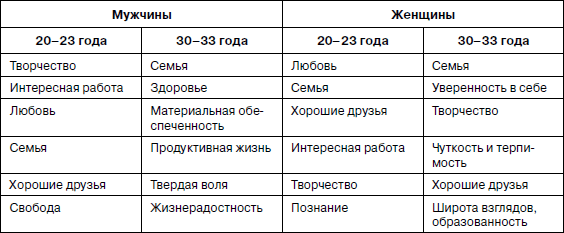 Психология взрослости - _15.jpg