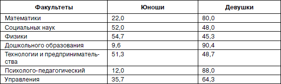 Психология взрослости - _34.jpg