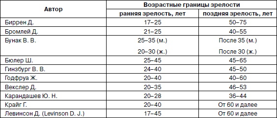 Психология взрослости - _1.jpg