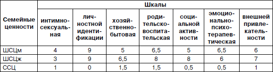 Психология взрослости - _143.jpg