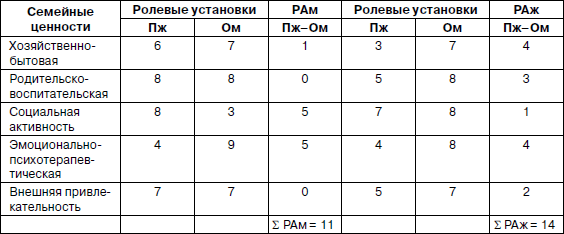 Психология взрослости - _144.jpg