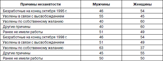 Психология взрослости - _47.jpg