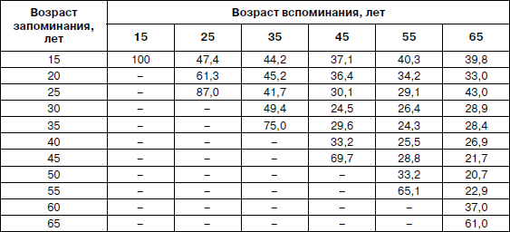 Психология взрослости - _69.jpg