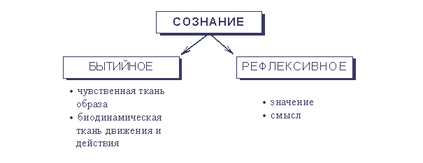 Общая психология - image7.png