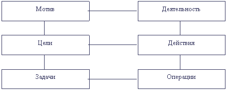 Общая психология - image8.png