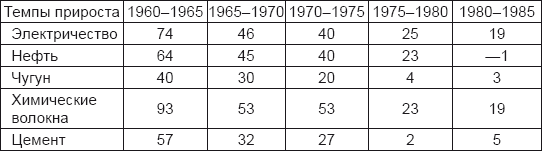 Кто поставил Горбачева? - i_003.png