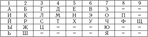 Хиромантия и нумерология. Секретные знания. Практическое руководство для начинающих - i_003.png