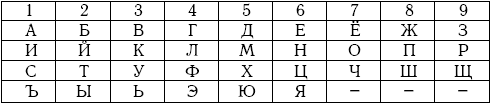 Хиромантия и нумерология. Секретные знания. Практическое руководство для начинающих - i_004.png