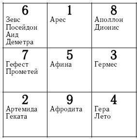 Хиромантия и нумерология. Секретные знания. Практическое руководство для начинающих - i_006.png