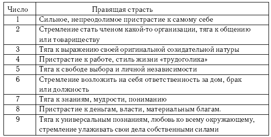 Хиромантия и нумерология. Секретные знания. Практическое руководство для начинающих - i_018.png