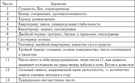 Хиромантия и нумерология. Секретные знания. Практическое руководство для начинающих - i_020.png