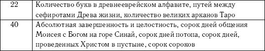 Хиромантия и нумерология. Секретные знания. Практическое руководство для начинающих - i_021.png