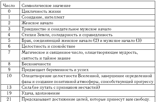 Хиромантия и нумерология. Секретные знания. Практическое руководство для начинающих - i_022.png