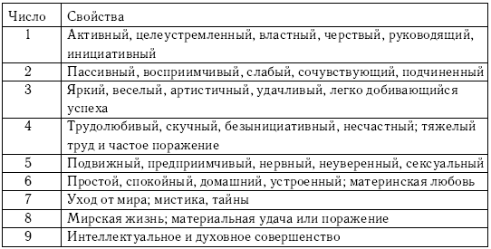 Хиромантия и нумерология. Секретные знания. Практическое руководство для начинающих - i_023.png