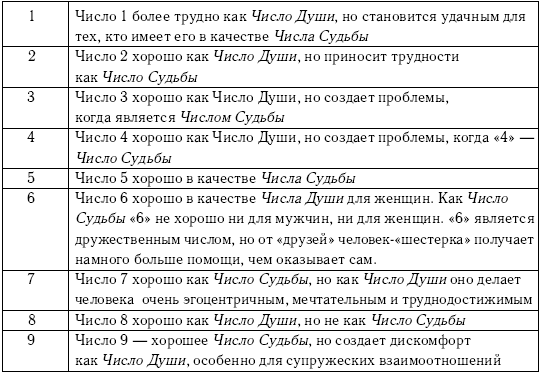 Хиромантия и нумерология. Секретные знания. Практическое руководство для начинающих - i_024.png