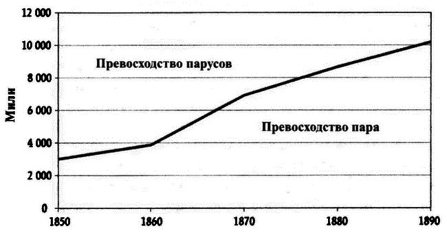 Великолепный обмен: история мировой торговли - i_029.png