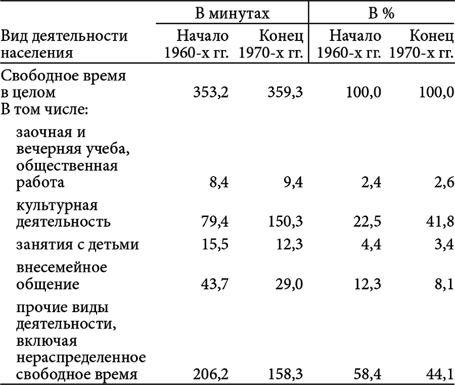 Время, вперед! Культурная политика в СССР - i_001.png