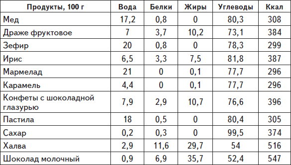 Самая нужная книга для стройности и красоты - i_002.png