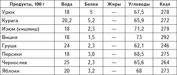 Самая нужная книга для стройности и красоты - i_003.png