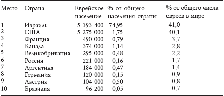 Иудаизм. Древнейшая мировая религия - _08.png