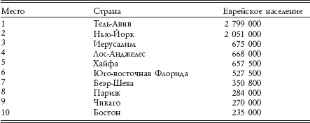 Иудаизм. Древнейшая мировая религия - _09.png