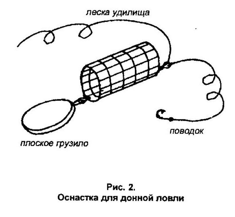 Ловля на речные донки - _2.jpg