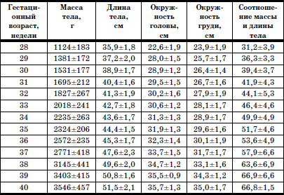 Реабилитация детей в домах ребенка - i_002.png