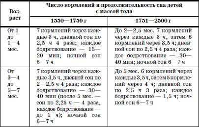 Реабилитация детей в домах ребенка - i_003.png