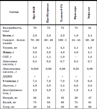 Реабилитация детей в домах ребенка - i_005.png