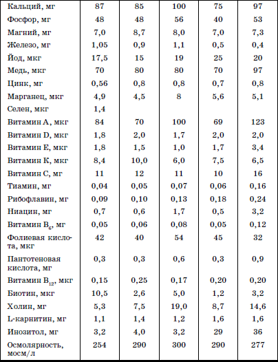 Реабилитация детей в домах ребенка - i_006.png