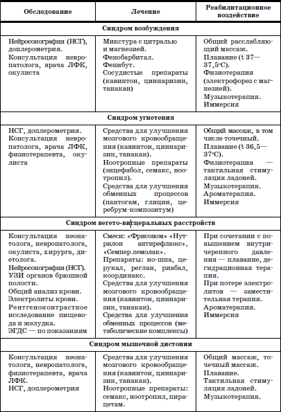 Реабилитация детей в домах ребенка - i_007.png