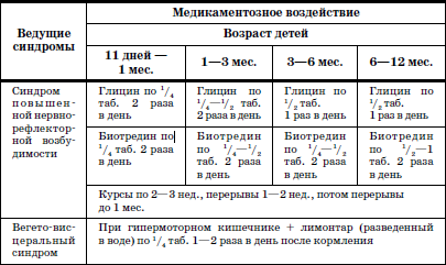 Реабилитация детей в домах ребенка - i_009.png