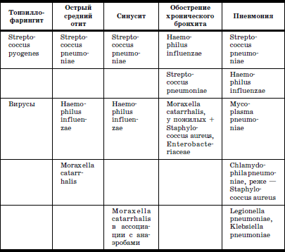 Реабилитация детей в домах ребенка - i_016.png