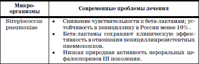 Реабилитация детей в домах ребенка - i_017.png