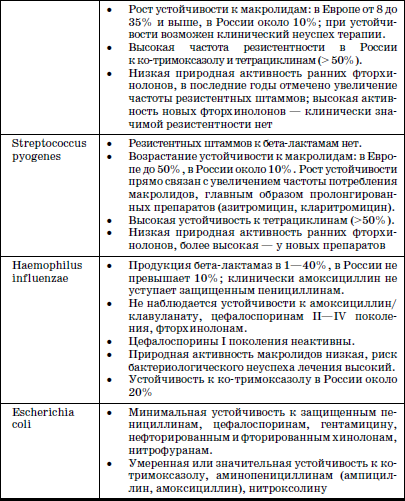 Реабилитация детей в домах ребенка - i_018.png