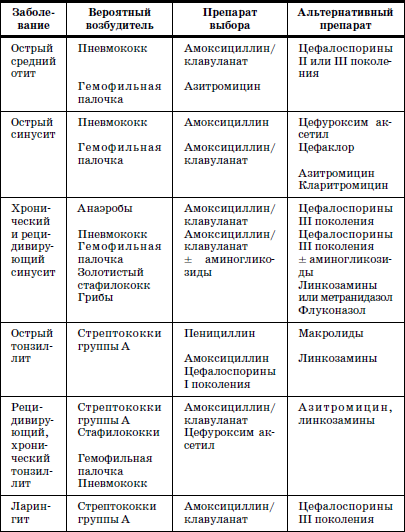 Реабилитация детей в домах ребенка - i_021.png