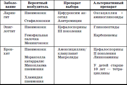 Реабилитация детей в домах ребенка - i_022.png