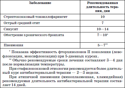 Реабилитация детей в домах ребенка - i_023.png