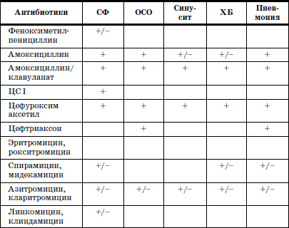 Реабилитация детей в домах ребенка - i_024.png