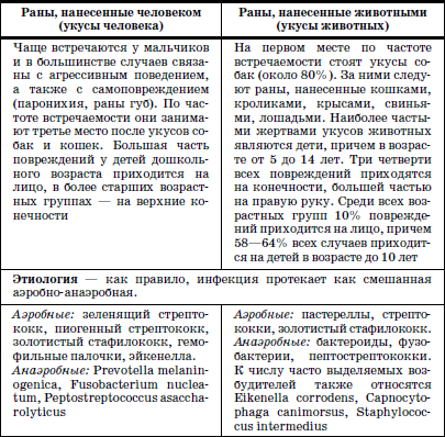 Реабилитация детей в домах ребенка - i_027.png